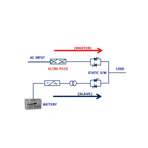 solu-ultra-PCCS-g